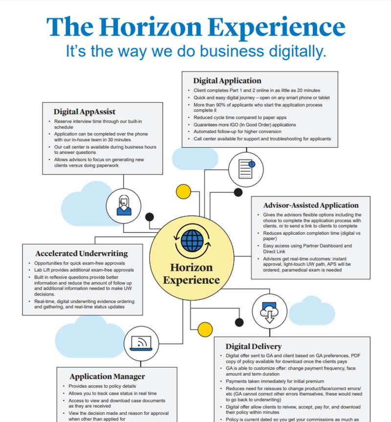 horizon-overview