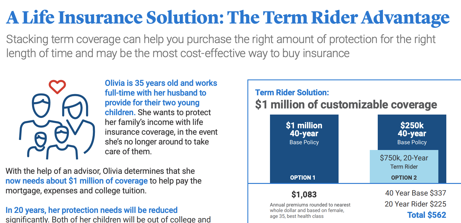 term-riders-20-and-40