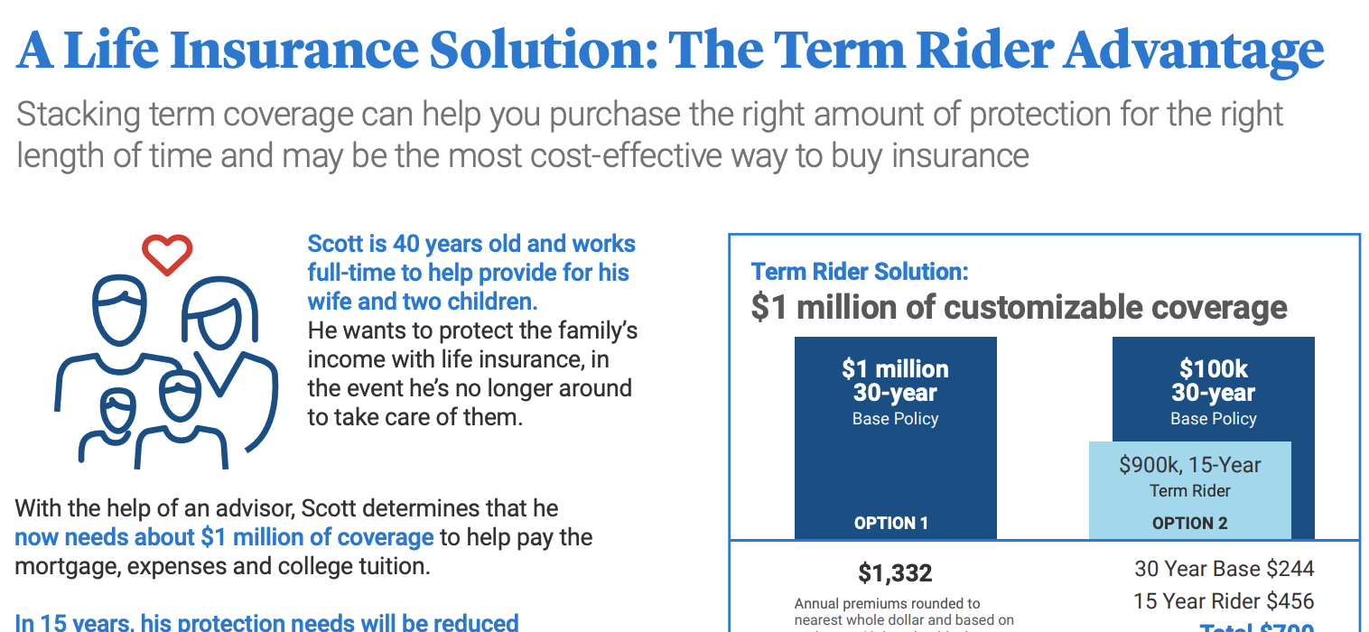 Level Term Insurance Rider / Term Rider Information Advisor Legal