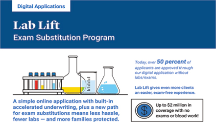 lab-lift-digital-applications-summary