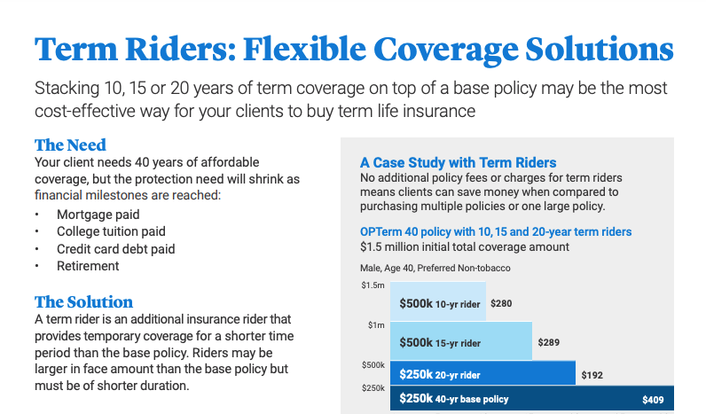 Term Riders: Flexible Coverage Solutions